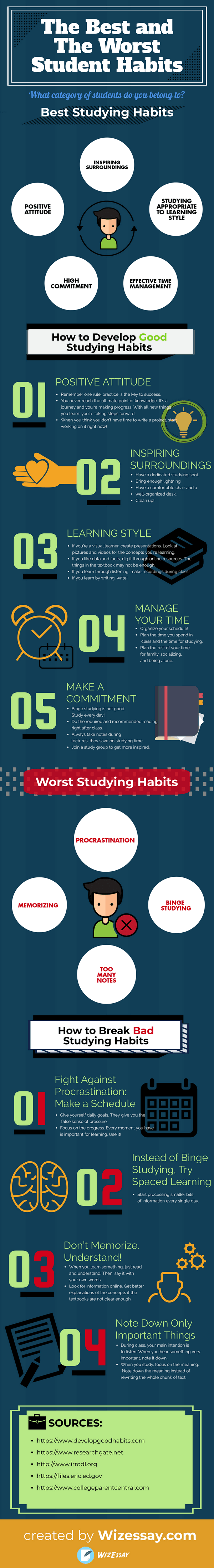 students habits